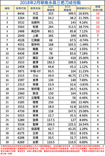 2018年02月-1三把刀成份表.png