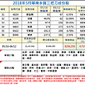 2018年05月-2-2三把刀成份表.png