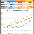 三把刀回測報表201805月各買一張.png