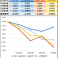 三把刀6月成分股七月第一周績效圖.png