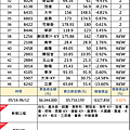 2018年06月-2三把刀成份表.png