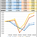 三把刀4月成分股五月第三 周績效表.png