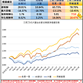 三把刀回測報表201806月績效圖.png