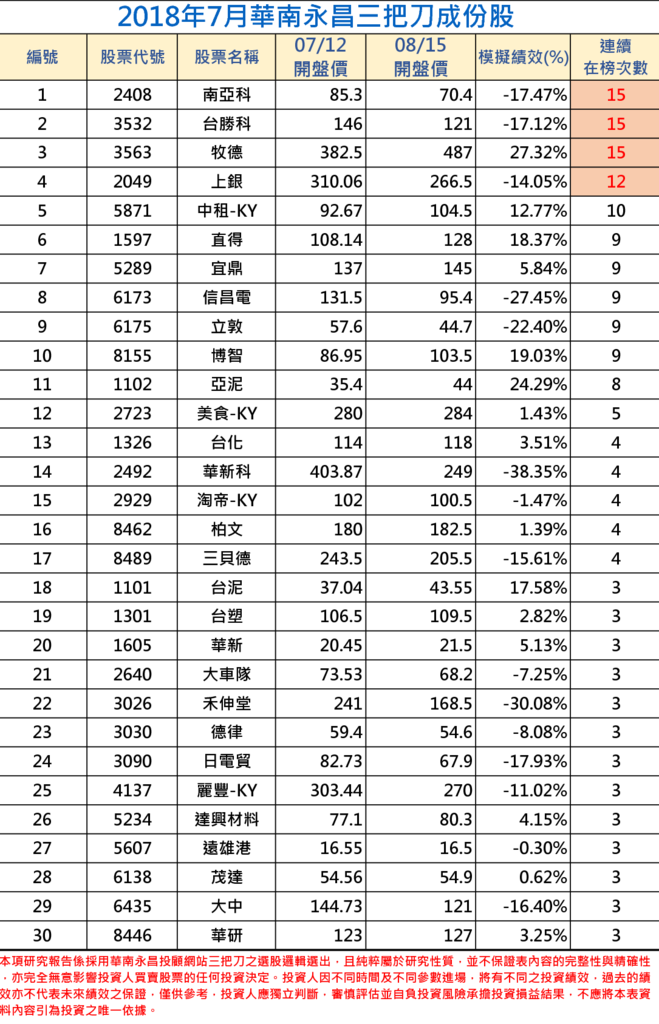 2018年07月-1三把刀成份表.png