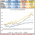 三把刀七月份成分股07月原始版績效圖.jpg