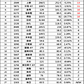 2018年08月-1三把刀成份表.png