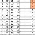 2018年09月-1三把刀成份表.png