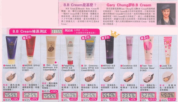 BB Cream比較