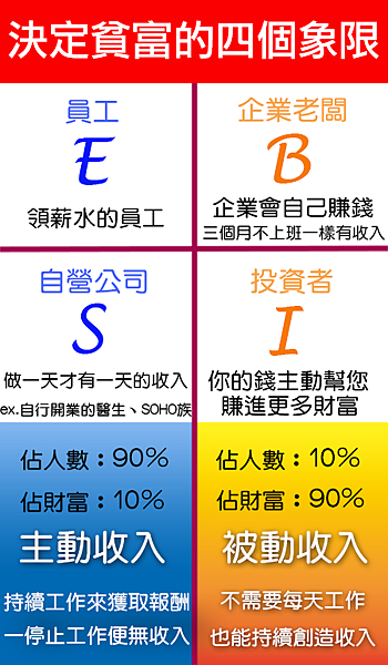 財務規劃師「快樂der乃皇包」18 歲開始用 4 個帳戶存錢法，25 歲就存到100萬！