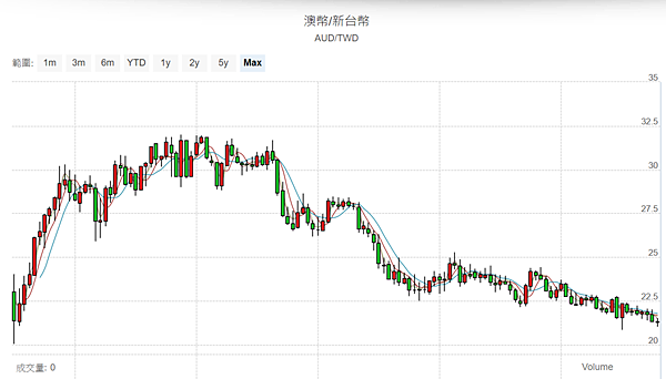中美貿易戰，兩隻大象各懷鬼胎....普通投資人該何去何從、如何避禍呢？