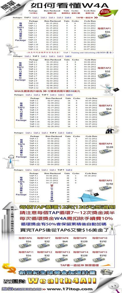 一次看懂w4a (3)