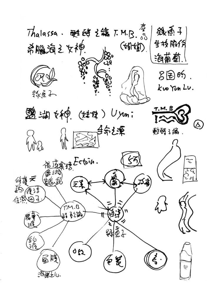 《T.M.B》Thalassa (薩拉莎)海洋之心%2F甦醒之鑰與海洋三姊妹-綠魚子生技 By Hoelex