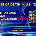 top-causes-of-death-heart-disease-cancer-medical-error.jpg