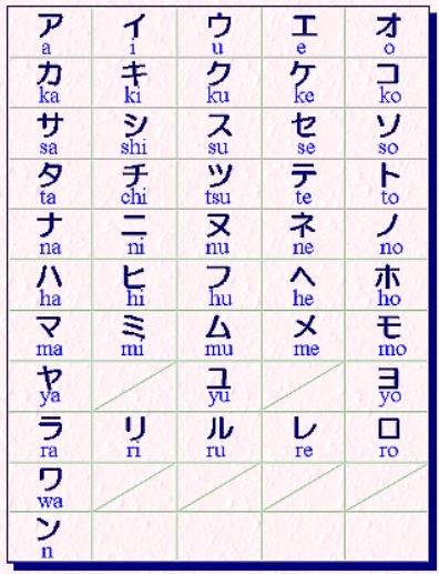 準備篇 輸入日文姓名話咁易 咔嚓逛世界 痞客邦