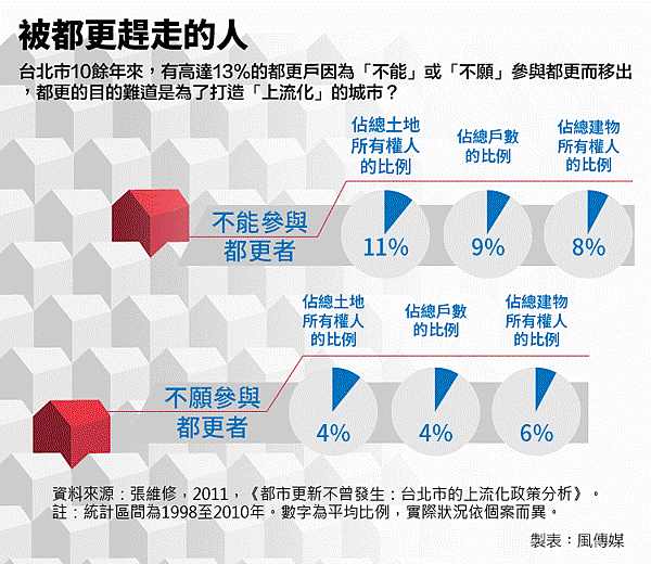 更大的房子 更多的稅 都更這樣趕走了原住戶 豐澤百川全球股匯投資中心部落格 痞客邦