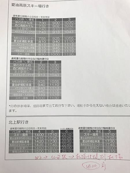 岩手 心癢腳癢夏油高原スキー場 Addicycle 虹色控 痞客邦