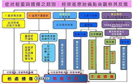 原始點判斷.jpg