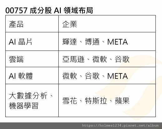 00757 新增 博通  成分股調整於 9/18 生效