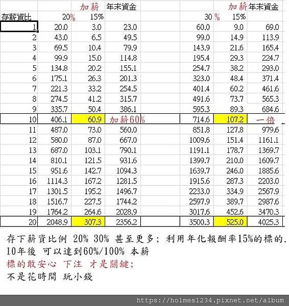 存下薪資比例 