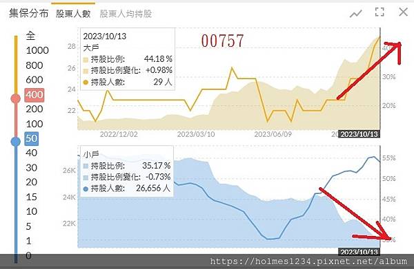 買錯 要砍    賣錯 要追回;   買對 加碼 --- 反