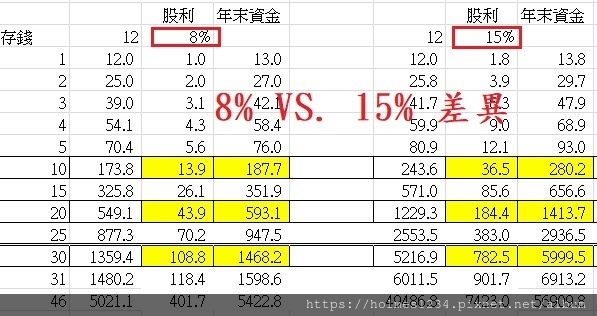 年輕人 未來是有希望的