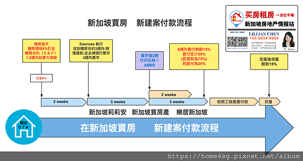 新建案付款流程(3)