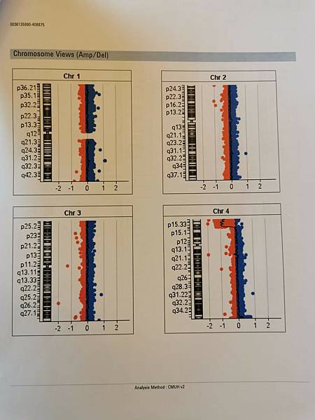 【懷孕日記7】永遠忘不了那一天，羊穿報告異常電話通知！