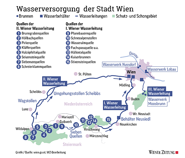 維也納水道圖