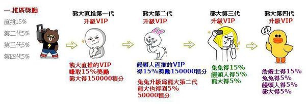 MIS網路微創業賺錢方法