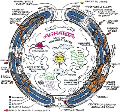 地球是空心的 生命回家的路 第九把鑰匙 The Key No 9 痞客邦 地球是空心的 生命回家的路 第九把鑰匙 The Key No 9 痞客邦
