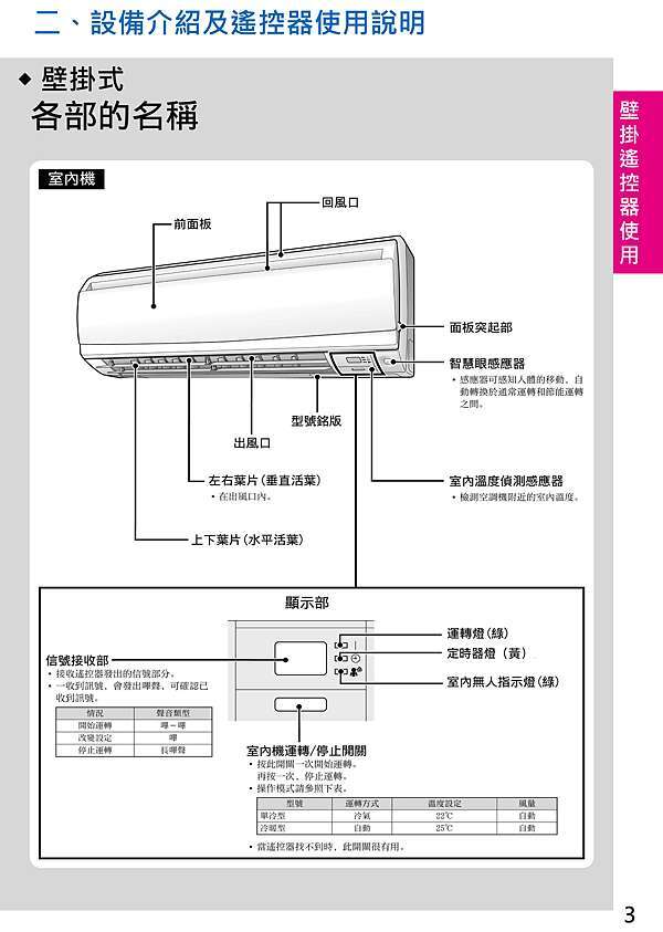 大金遙控器使用說明-壁掛型@ 冷之源冷氣安裝冷氣保養:: 痞客邦:: 大金遙控器使用說明-壁掛型@ 冷之源冷氣安裝冷氣保養:: 痞客邦::