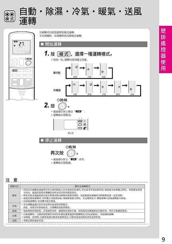 大金遙控器使用說明-壁掛型@ 冷之源冷氣安裝冷氣保養:: 痞客邦::