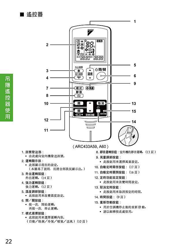 大金遙控器使用說明-吊隱型@ 冷之源冷氣安裝冷氣保養:: 痞客邦:: 大金遙控器使用說明-吊隱型@ 冷之源冷氣安裝冷氣保養:: 痞客邦::