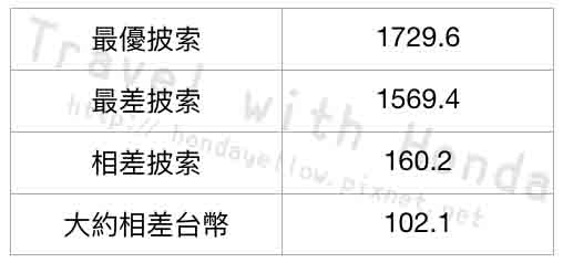 菲律賓宿霧換錢比較表比較教學