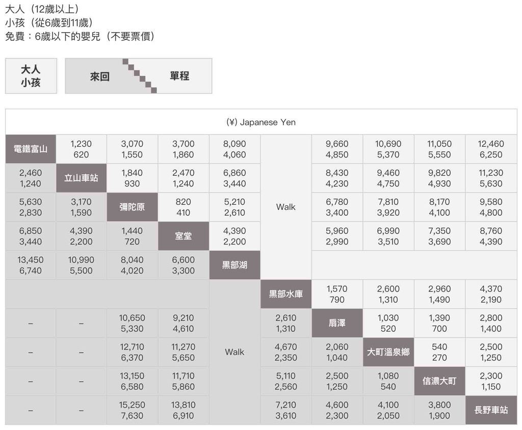 新手指南-立山黑部自助-交通-景點攻略懶人包-第一次去必看-票價拷貝.jpg