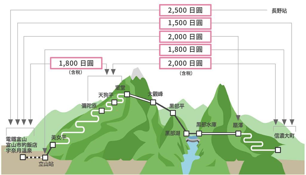 新手指南-立山黑部自助-交通-景點攻略懶人包-第一次去必看-立山黑部行李運送價格.png