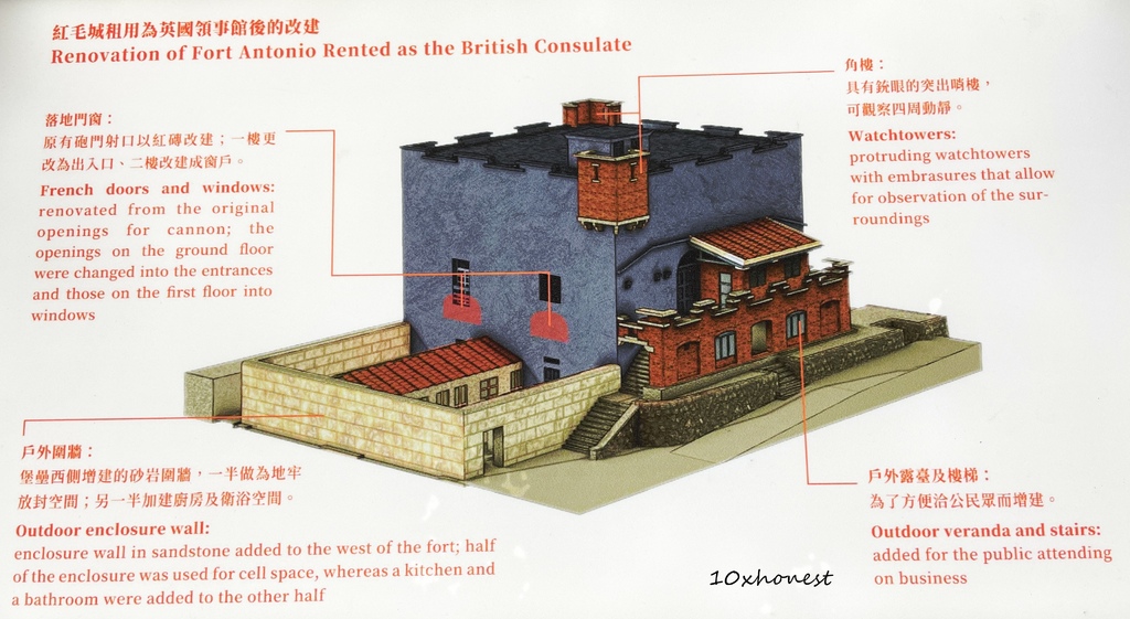 【淡水懷舊景點】夢回近400年前，體驗奢華的貴族起居！｜80元一票三點逛到飽，紅毛城大砲、介紹、由來、功能全解析