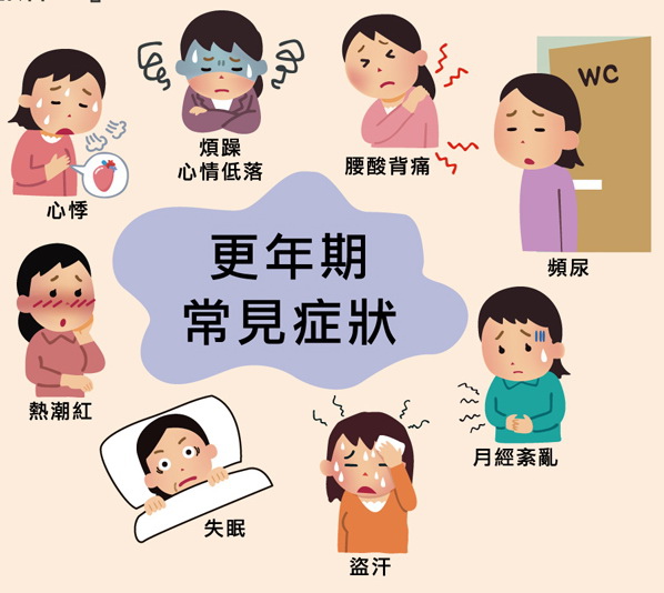 更年期常見症狀 更年期常見症狀