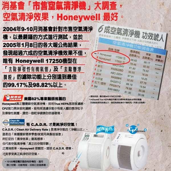 Honeywell 17250 Honeywell 17250