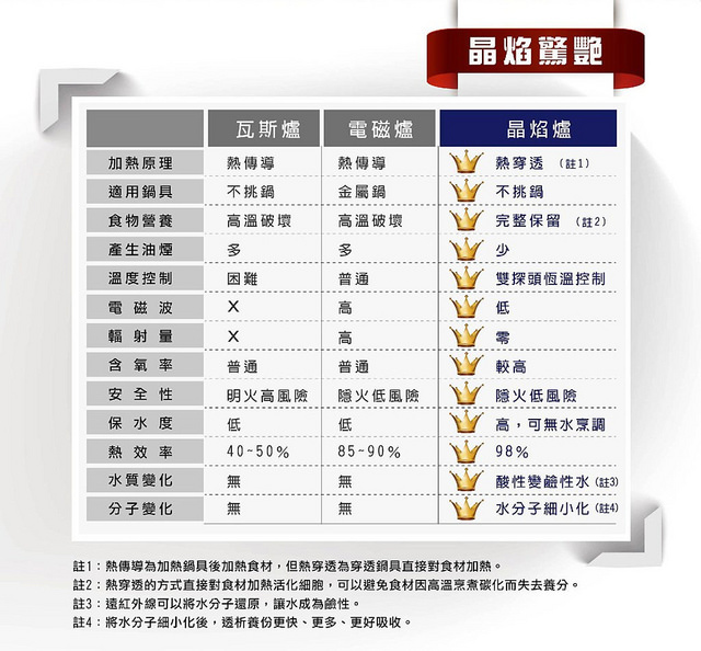 晶焰爐9-2