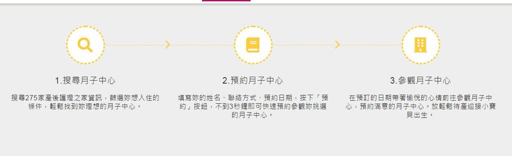 Mamiguide－高雄月子中心推薦2