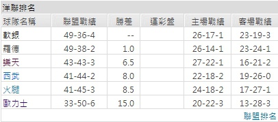 聯盟戰績運彩分析.jpg