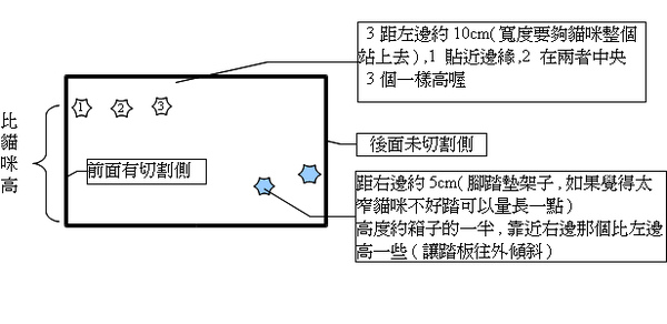 貓沙箱3.bmp