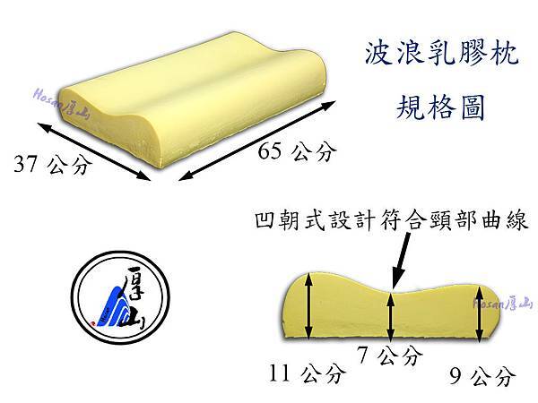 波浪乳膠枕規格圖
