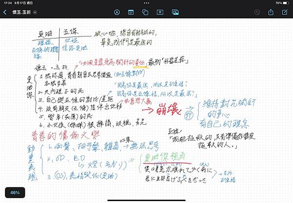 漫談雜貨舖：Podcast節目製作的一個月心得