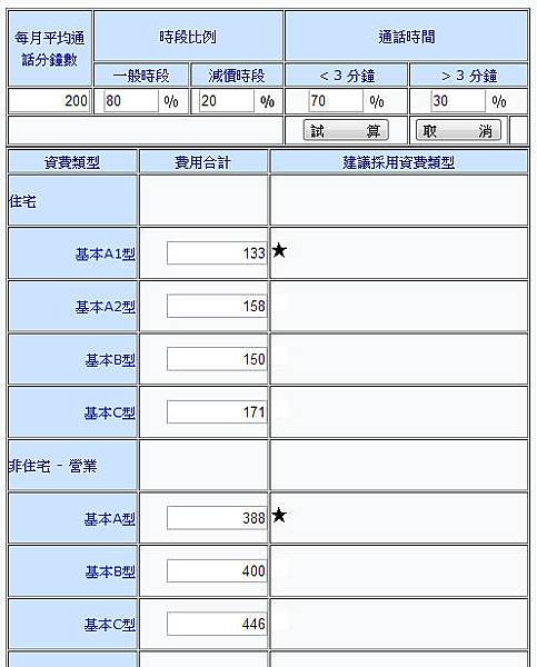 CHT Calc.