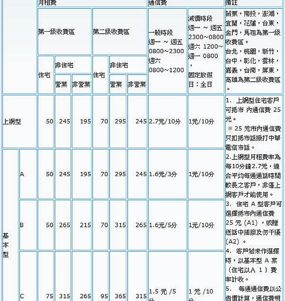 CHT table