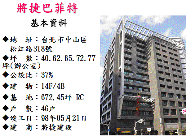 將捷巴菲特 台北市中山區高級住宅張紹武0937 156011 痞客邦