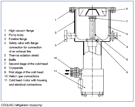 cryogenic_pump