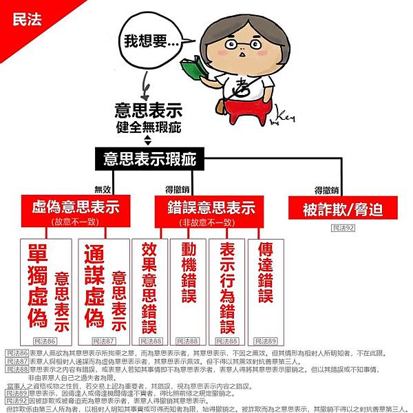 民法10.jpg